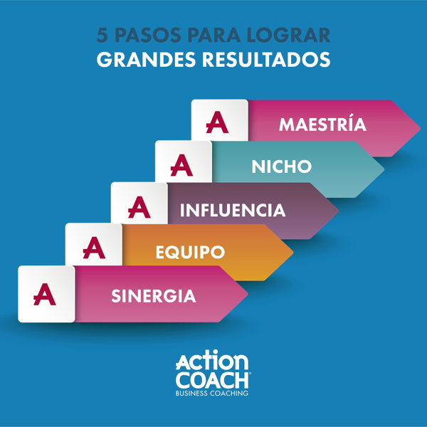 ActionCOACH es la mejor oportunidad de negocio